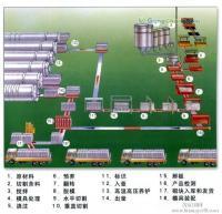 鑫榮廠家 熱銷加氣砌塊設(shè)備加盟咨詢指南，建筑建材行業(yè)的搖錢樹
