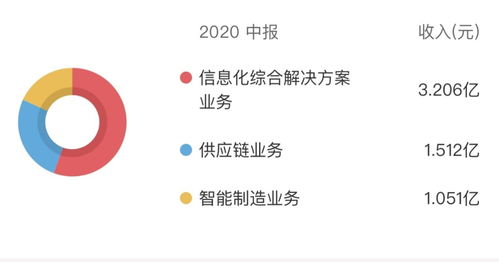 匯金股份股價應聲上揚超163%，是搭乘數(shù)字貨幣還是市場誤讀通訊設備？