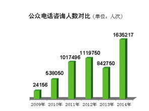 天津 政務公開提質(zhì)增效，去年主動公開信息超20萬條，回應公眾關(guān)切167萬人次