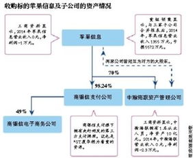 ST廈華跨界收購通訊設(shè)備企業(yè) 是優(yōu)質(zhì)資產(chǎn)注入，還是“皮包公司”迷霧？